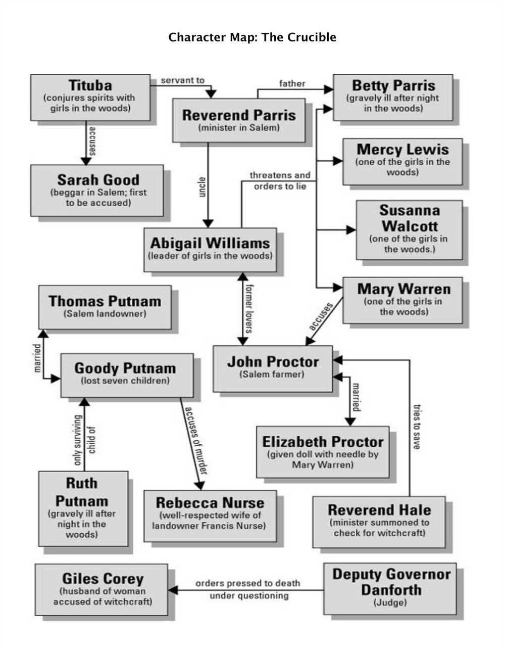 Plot Overview