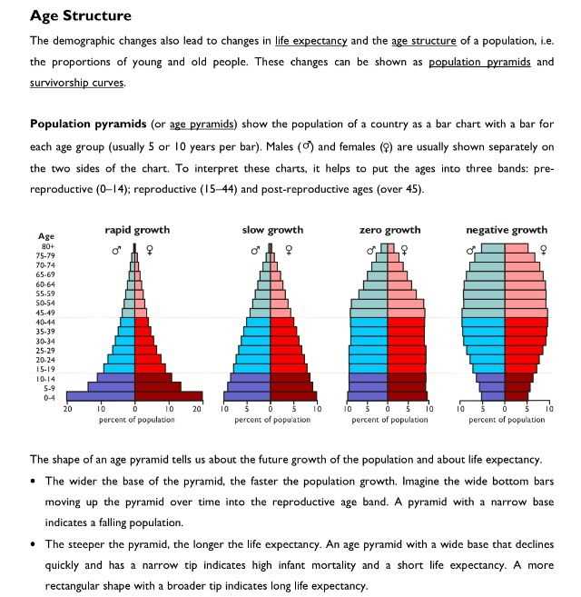 What is a Human Population Webquest?