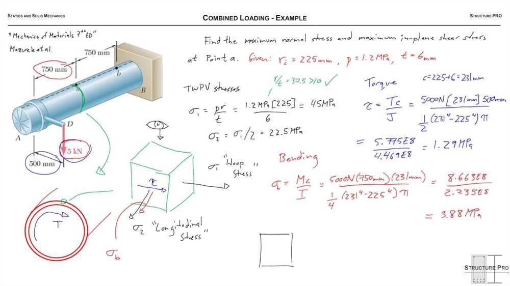 Mechanics of materials final exam review