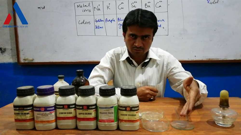 Procedure for the Flame Tests of Metal Cations Lab