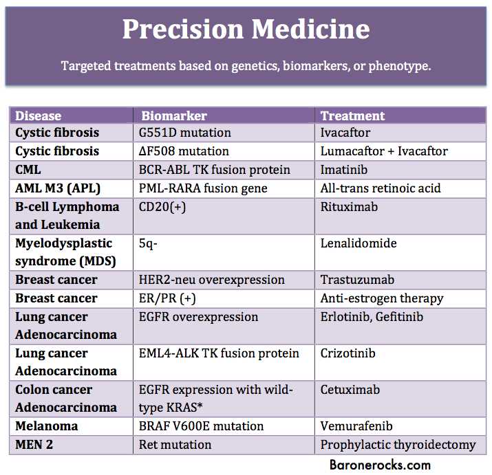 Prophecy pharmacology exam answers