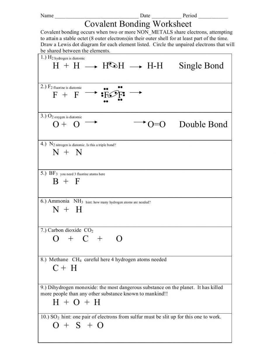 Intermolecular Forces: Definitions and Examples