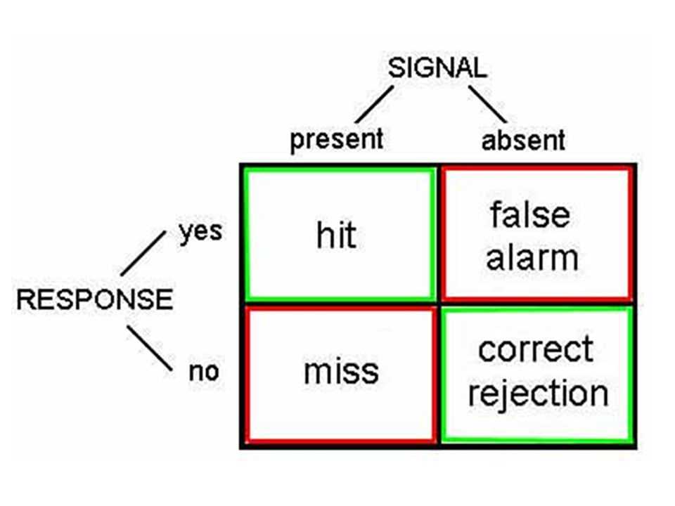 Overview of the AP Psychology Exam