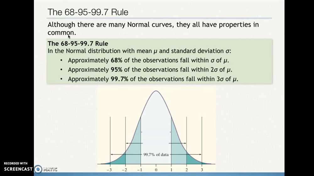 Analyzing Experimental Data: