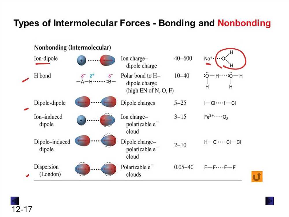 Understanding Intermolecular Forces: POGIL Answers Uncovered