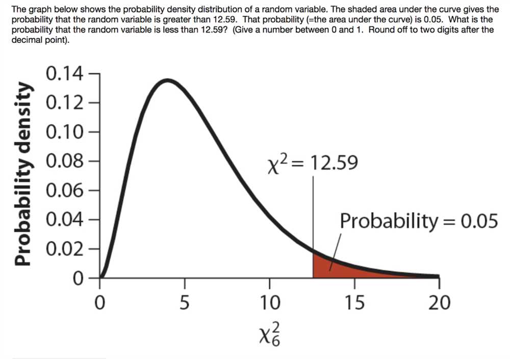 Unit 8 probability and statistics answers