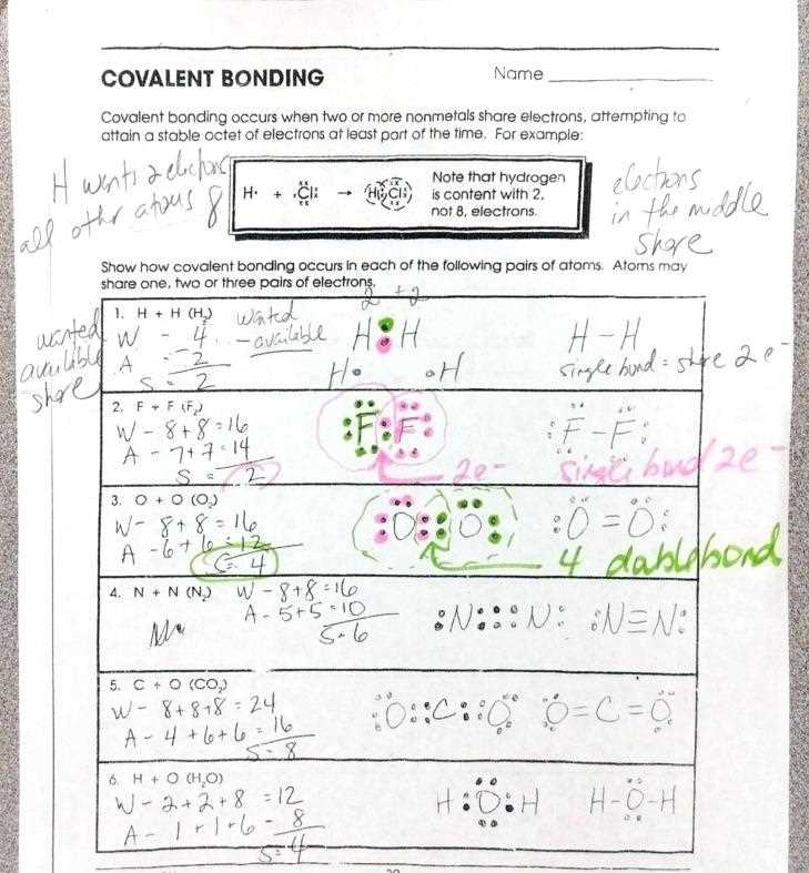 VSEPR theory and predicting molecular shapes