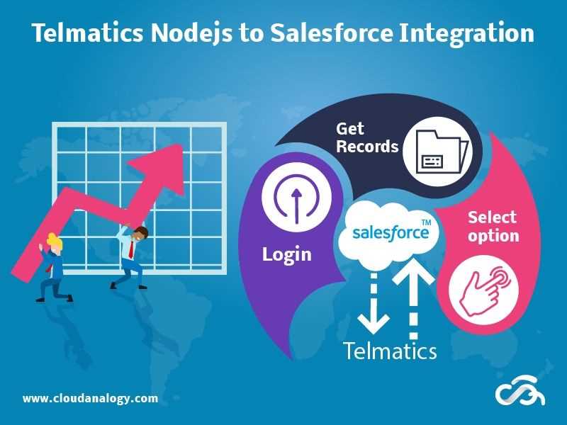 4. Batch Integration