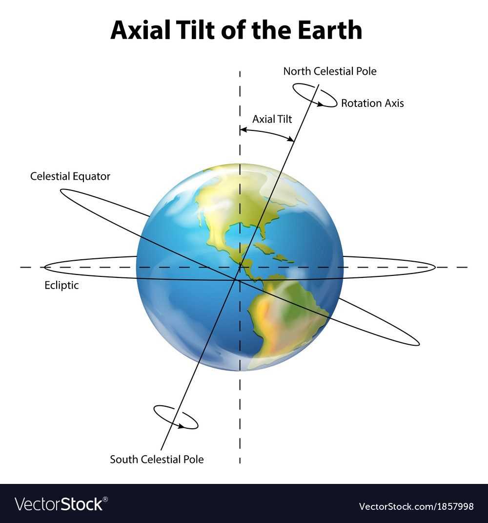 The Role of Earth Science in Environmental Conservation