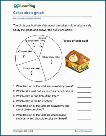 Types of graphs and their uses