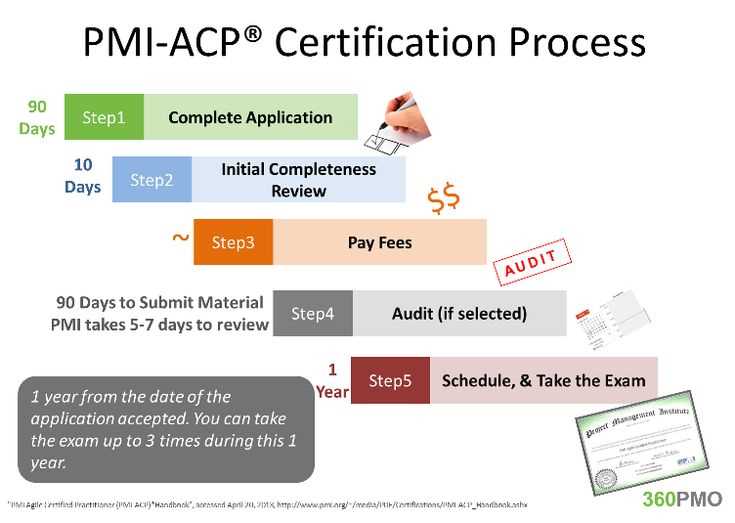 Mike griffiths pmi acp exam prep pdf