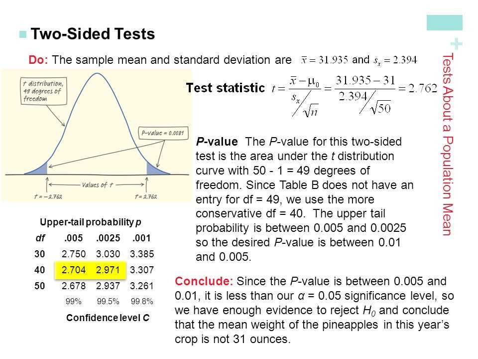 Mastering Discrete Random Variables