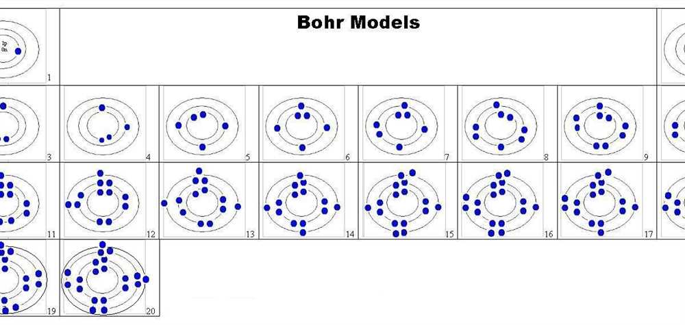 Understanding the Bohr Model