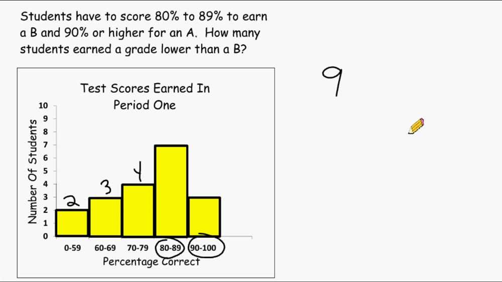 Interpreting Dot Plots