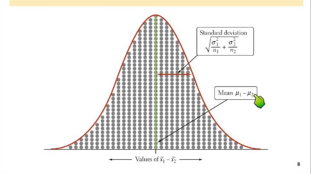 Understanding the AP Stat Chapter 2 Test