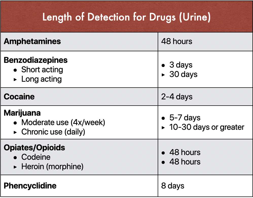 What happens if an individual tests positive for drugs?