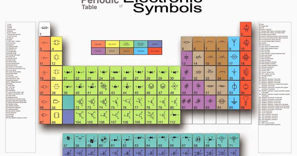 Understanding the Structure of the Mystery Periodic Table
