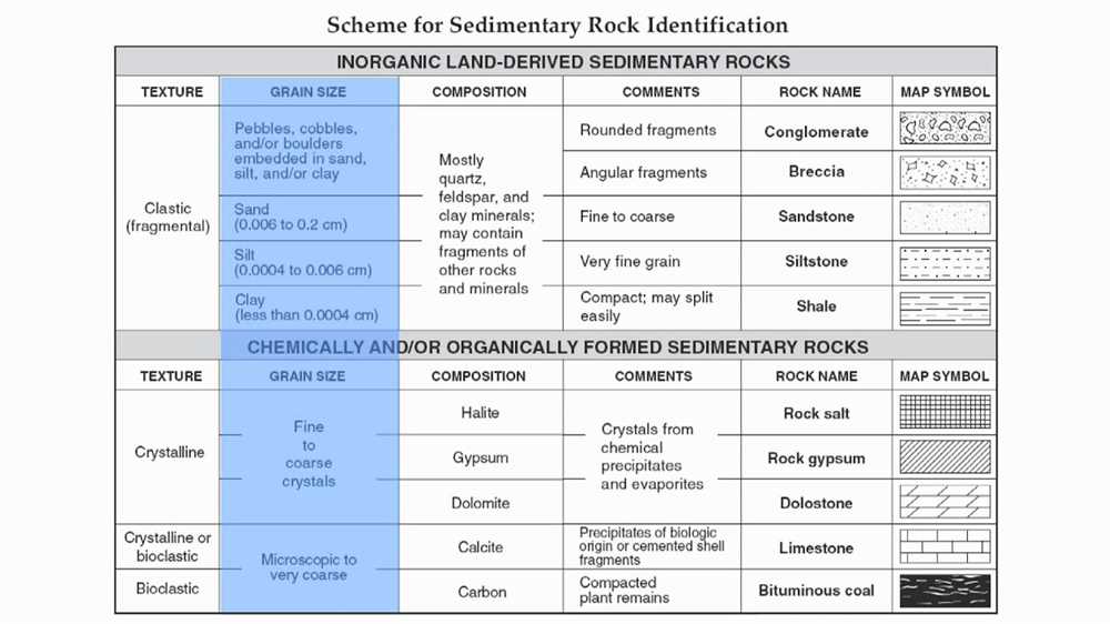 How Can the Genius Challenge Rocks and Minerals Answer Key Help You?