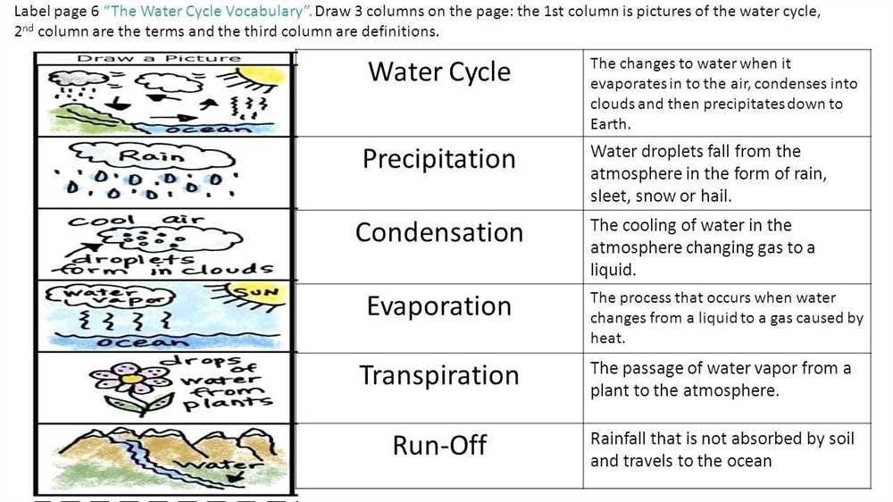 Properties of Water