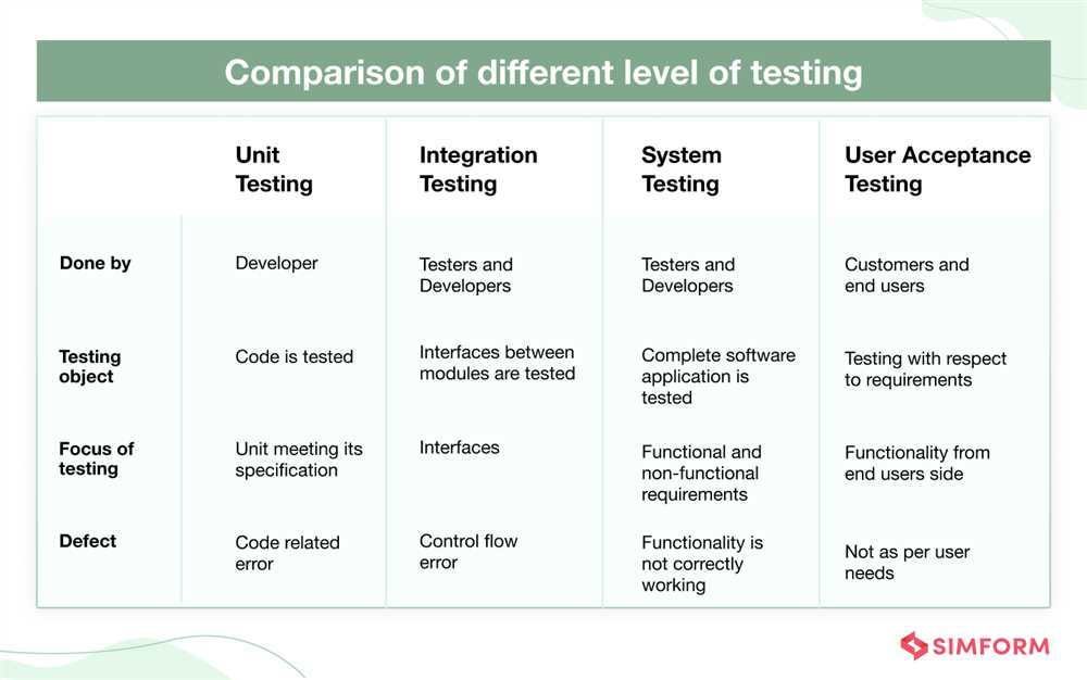 Control group vs Experimental group