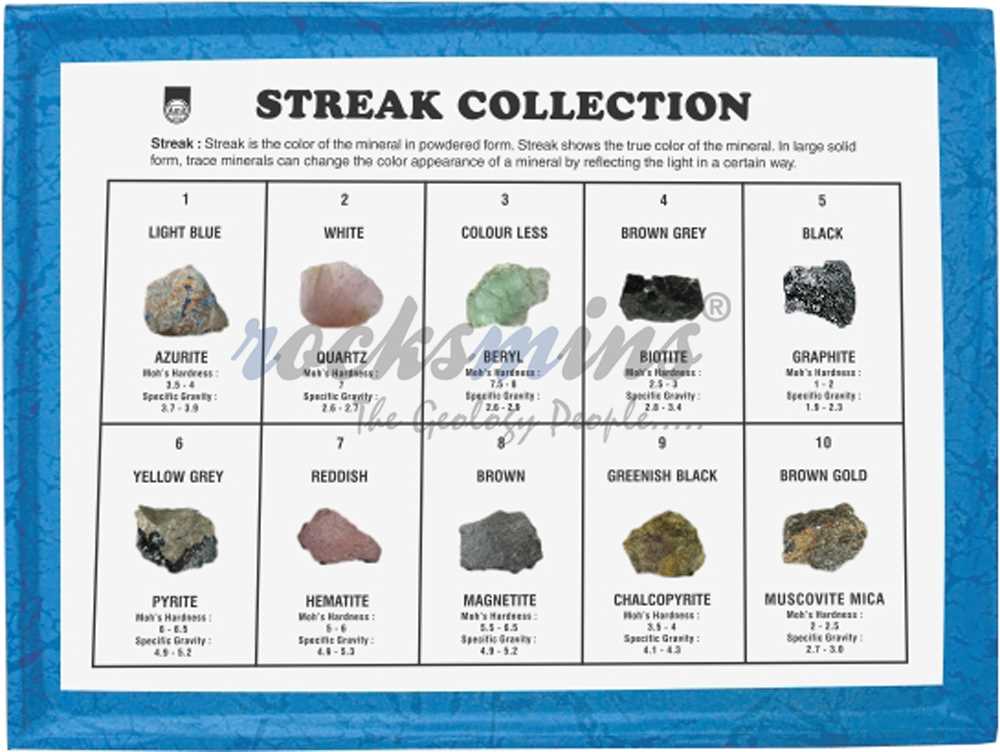 Types of mineral tests