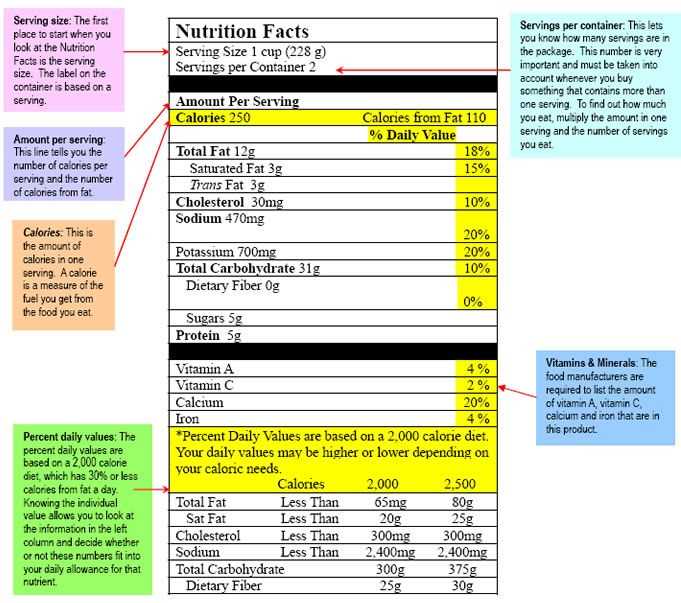 Which foods would have the following nutrient test results