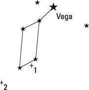 Other Stars in Lyra Constellation