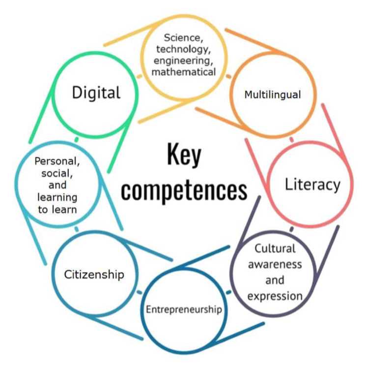 Assessing cultural literacy