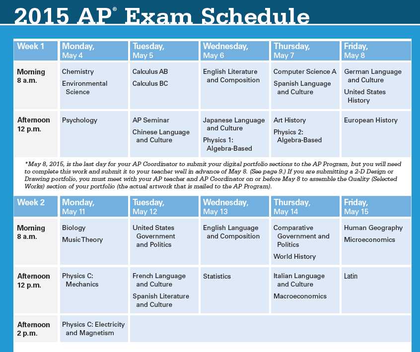What is the AP Spanish Language and Culture Practice Exam?