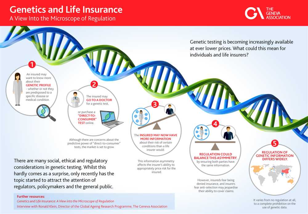 The Central Dogma of Molecular Biology