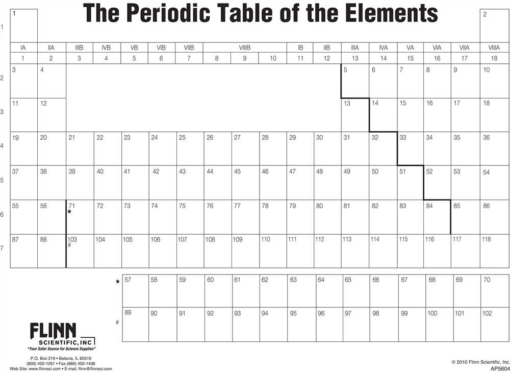 Mystery Periodic Table Answer Key