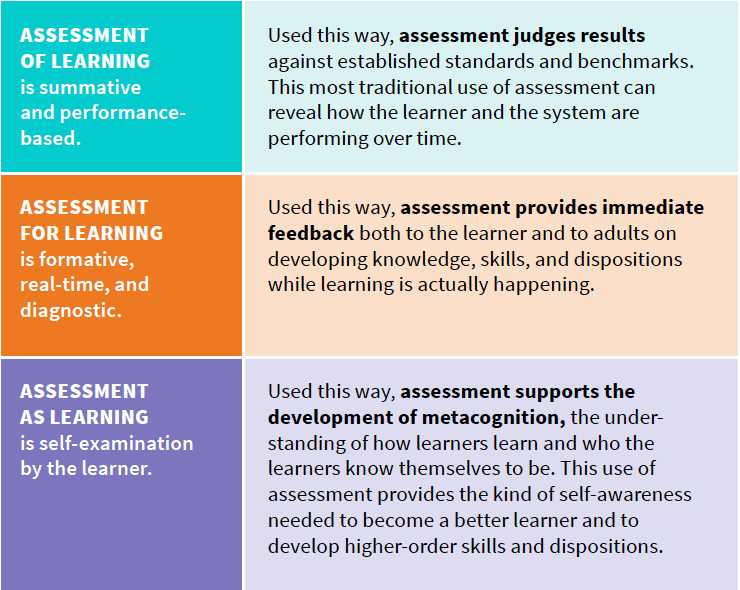 Why is a level 3 proctored exam important for RNs?