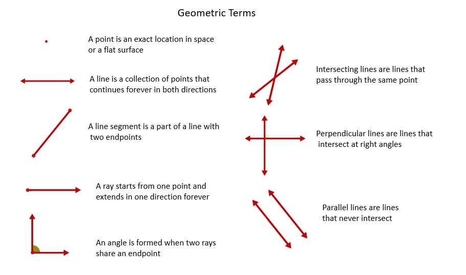 Complementary Angles