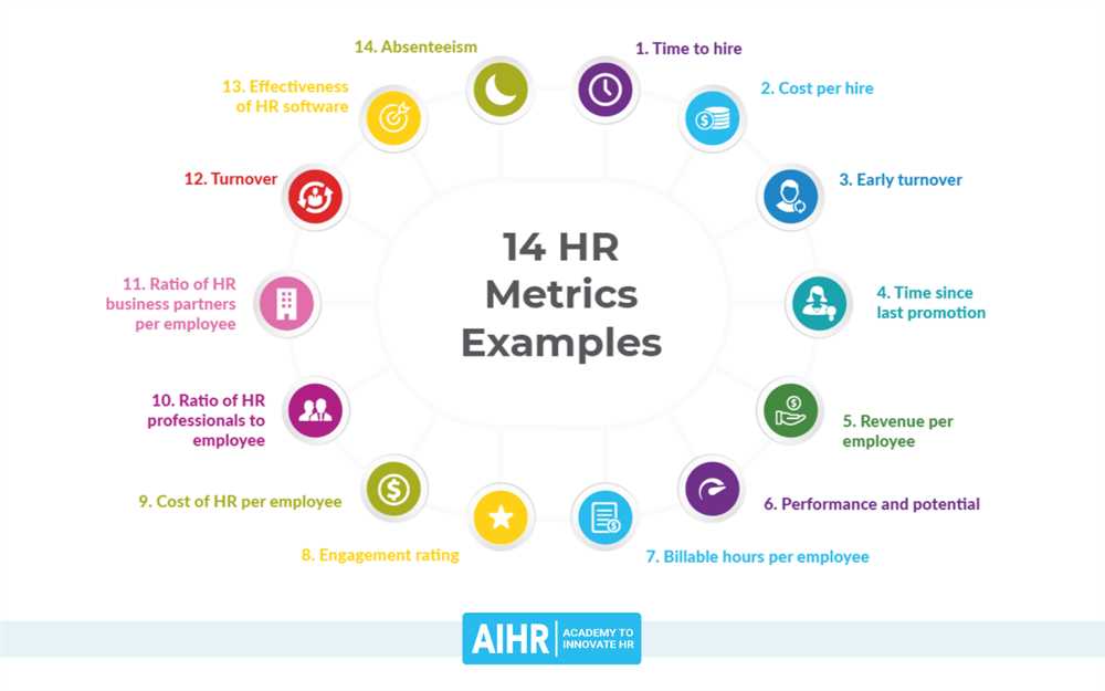 Business metrics for data driven companies quiz answers