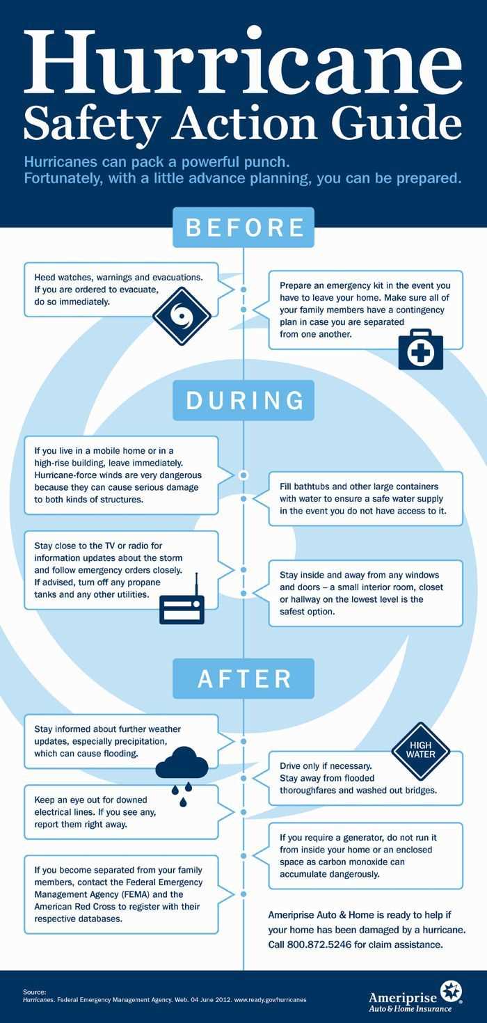 How can I access the Is 324 Community Hurricane Preparedness Test?