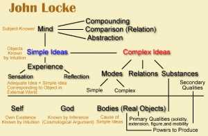 Locke wallace marital adjustment test