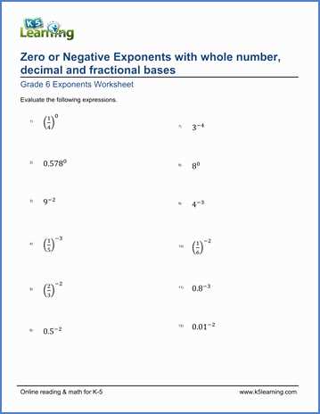 Using the Exponent Rules to Simplify Expressions