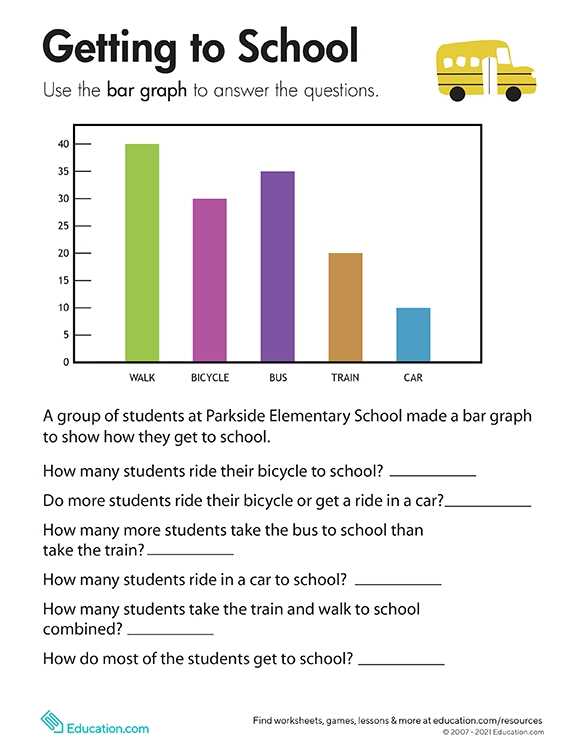 Graphing and data analysis worksheet answers