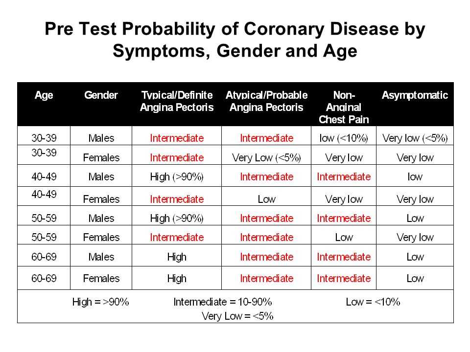 Probability test review